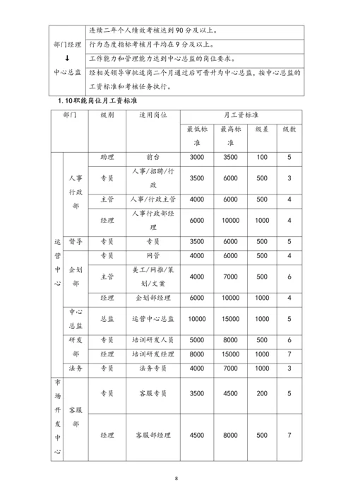 00-【通用】有限公司薪酬福利管理制度.docx