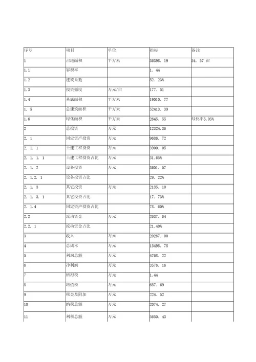 生物质项目可行性研究报告参考范文