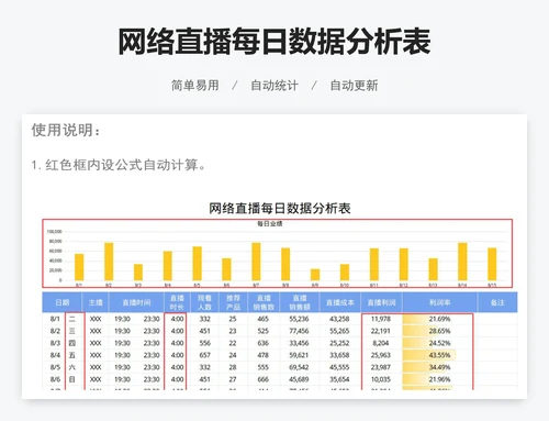 网络直播每日数据分析表