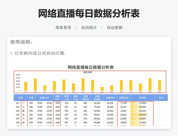 网络直播每日数据分析表