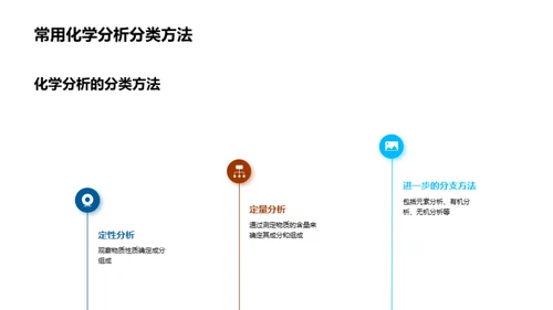 深度解析化学分析