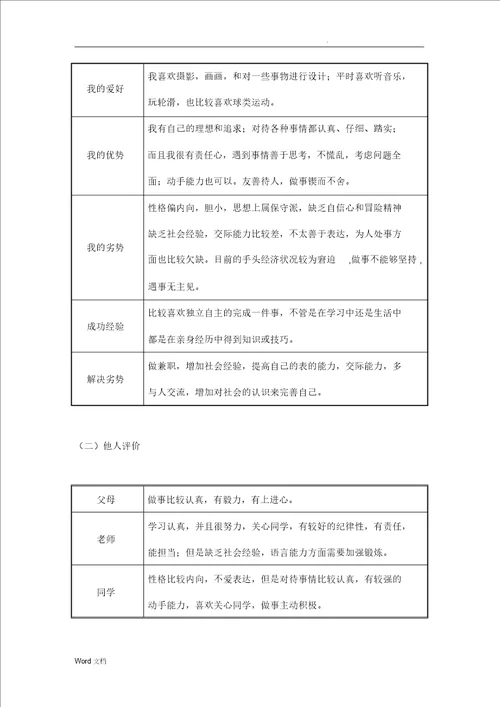 建筑工程技术职业生涯策划书