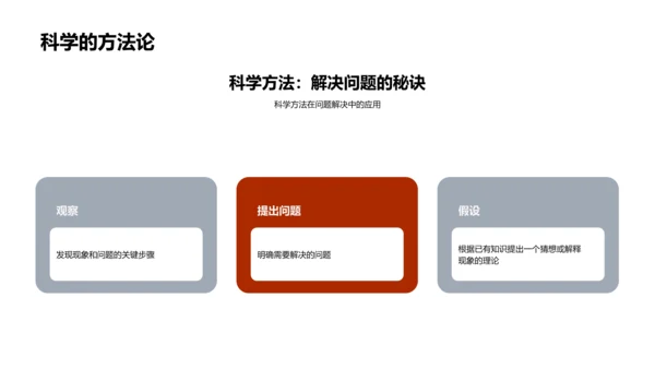 初中科学自学法PPT模板