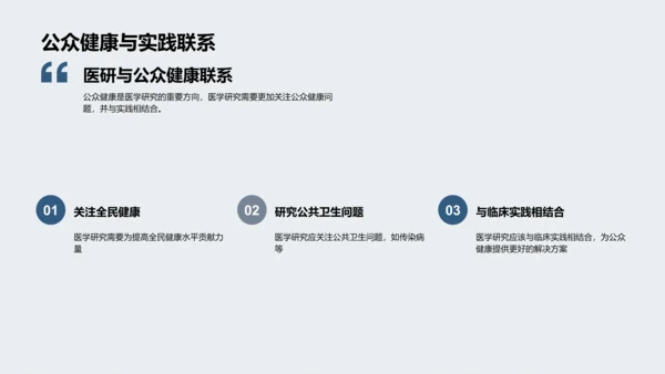 医学研究答辩报告PPT模板