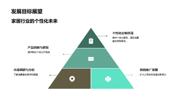 家居个性化营销策略