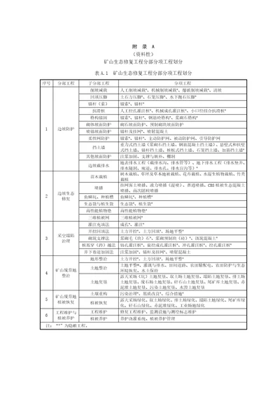 矿山生态修复工程分部分项工程划分、等级、地质灾害分类分级标准、矿山生态环境现状调查记录表