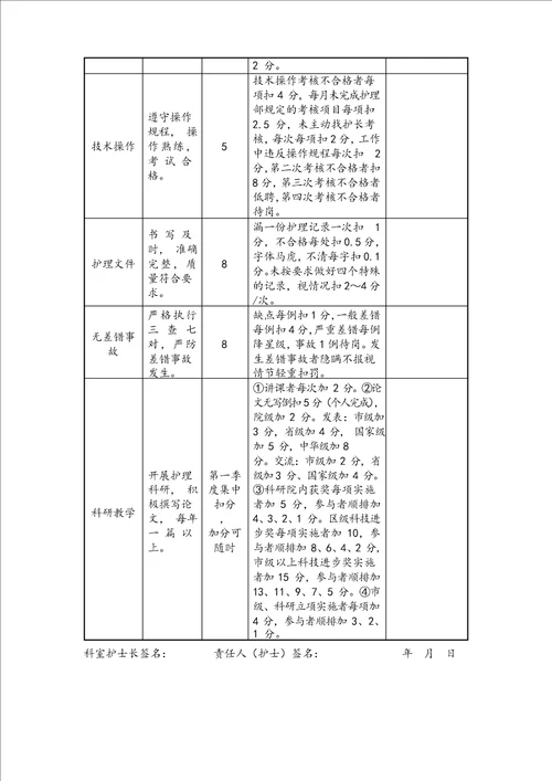 护理人员绩效考核评分细则表格版