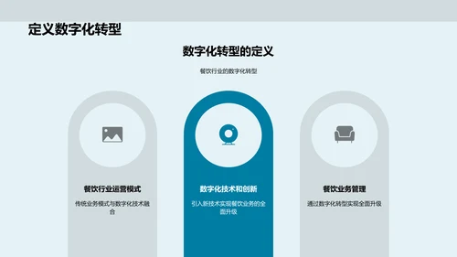 数字化餐饮革新