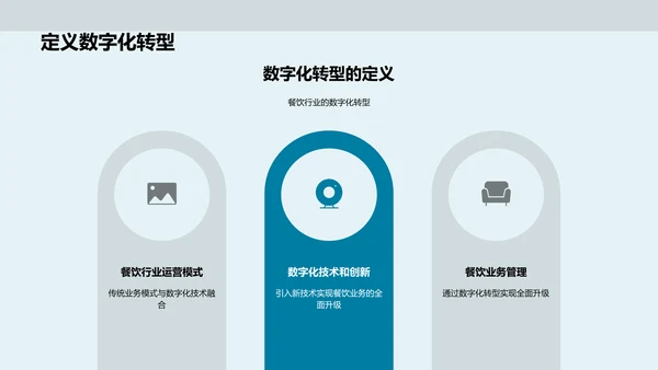 数字化餐饮革新