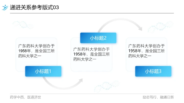 广东药科大学专属课题学术汇报毕业答辩通用PPT模板