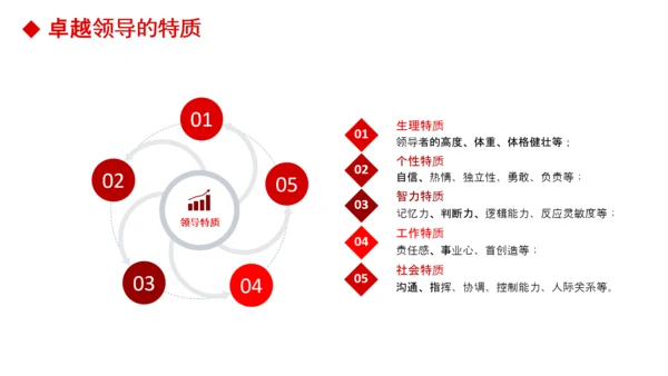 公司团队建设员工领导力管理培训PPT模板