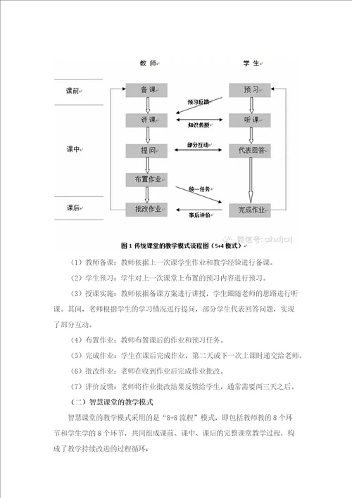 智慧课堂介绍