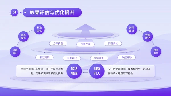 蓝紫渐变3D风品牌推广与传播计划书PPT模板