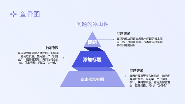 蓝色简约形状护理质量管理七大工具培训PPT模板