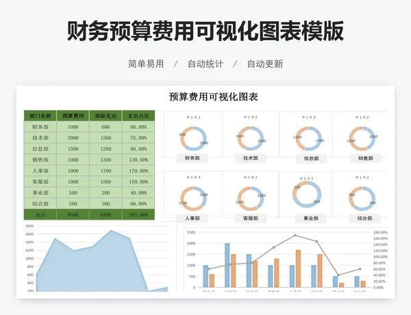 财务预算费用可视化图表模版