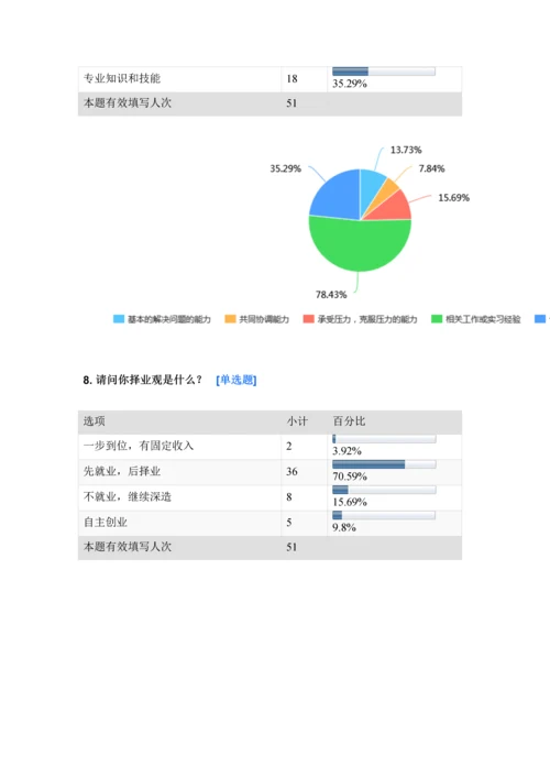 大学生就业现状调查分析报告.docx