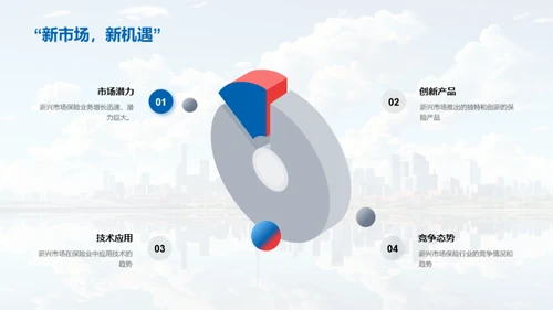 保险业的未来展望
