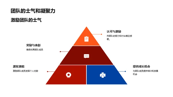 赋能团队，共创未来