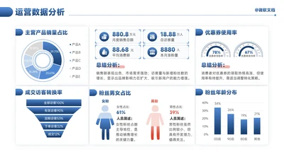 蓝色商务风运营数据分析看板-4