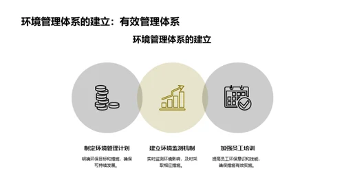 绿色农业：环保之路