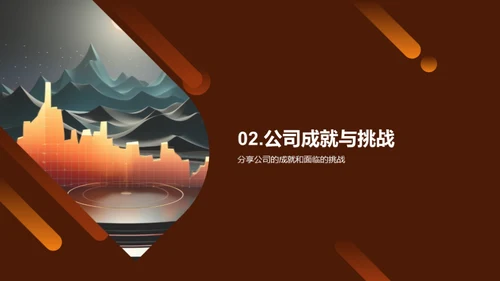 20XX业绩回顾与展望