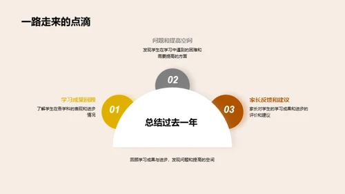 四年级学习成长回顾