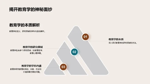 教育学全景解析