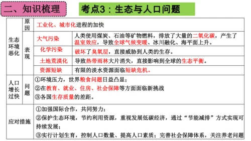 第六单元 走向和平发展的世界（单元复习课件）-2023-2024学年九年级历史下册单元复习课件（部编