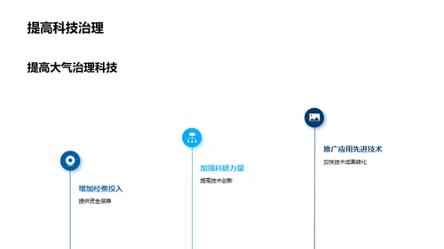 大气治理：挑战与突破