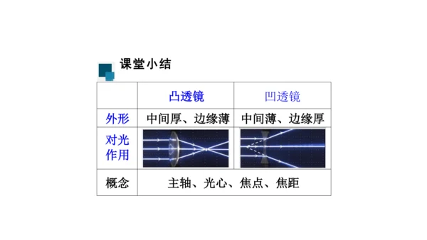 人教版 初中物理 八年级上册 第五章 透镜及其应用 5.1 透镜 课件（共38张PPT）