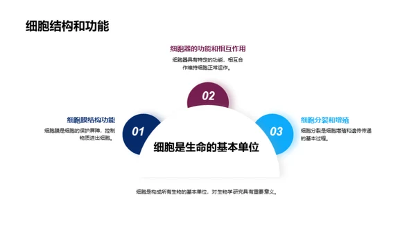 探秘生命科学