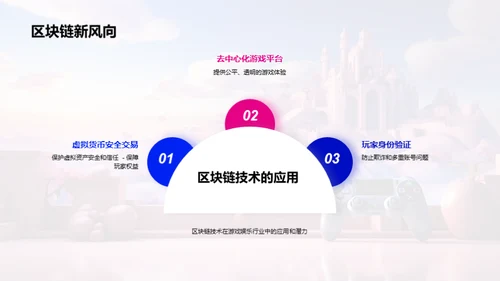 游戏娱乐行业未来探析