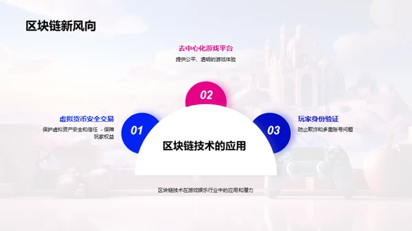 游戏娱乐行业未来探析