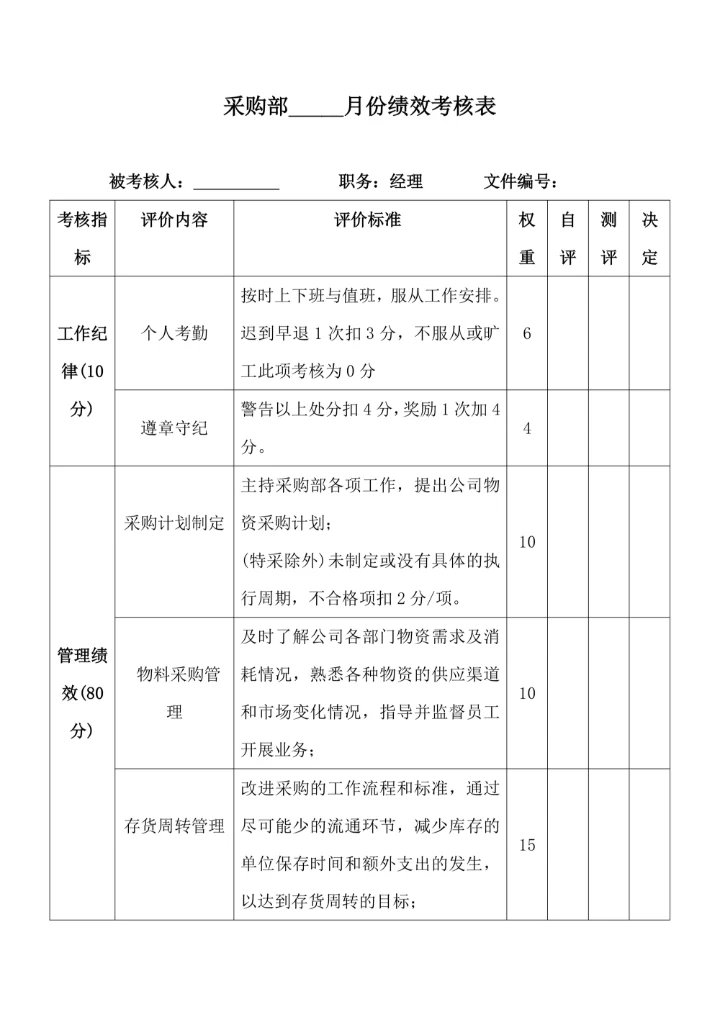 采购部月份绩效考核表