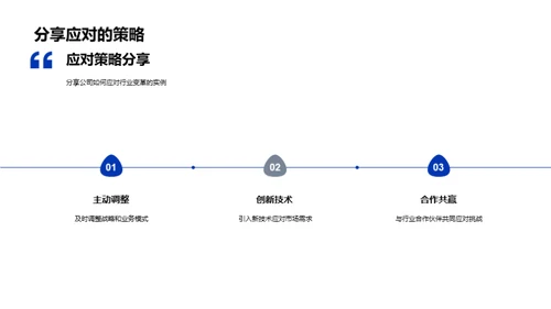 游戏之路：创新与突破