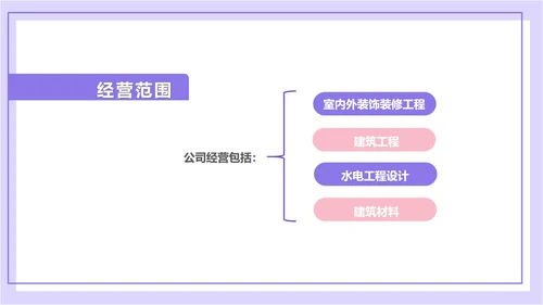 紫色扁平风拼图校园企业宣传PPT模板