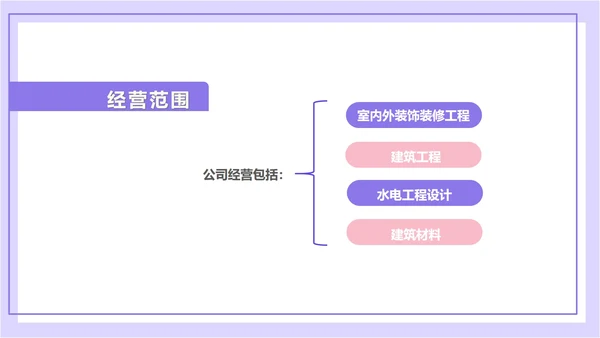紫色扁平风拼图校园企业宣传PPT模板