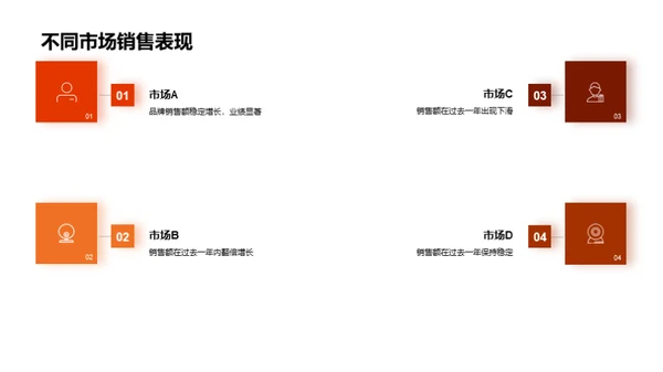 XX品牌：全球化之旅