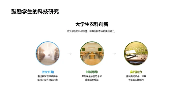 科技农业的演进