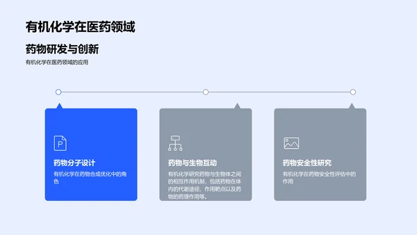 有机化学深度学习PPT模板