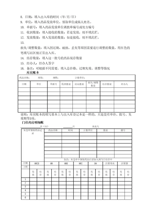 药品管理使用的各种表格完整版