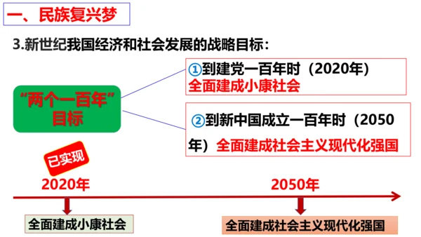 【新课标】8.1 我们的梦想  课件（33张ppt)【2023秋新教材】