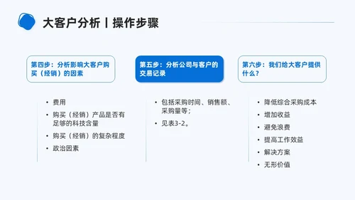 商务简约形状大客户管理PPT课件