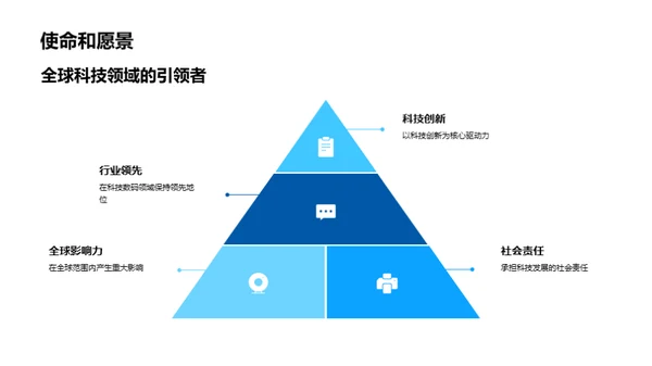 科技领航，引领未来