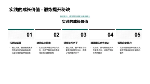 临床实习经验报告PPT模板