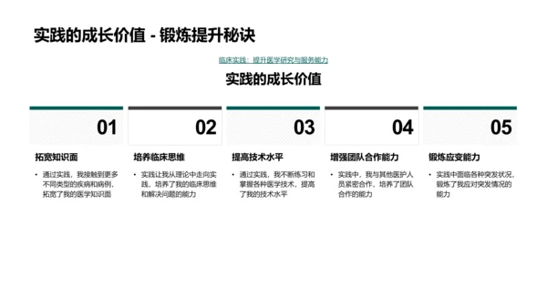 临床实习经验报告PPT模板