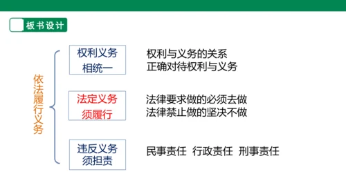 【大单元整体教学】依法履行义务课件