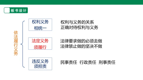 【大单元整体教学】依法履行义务课件