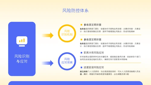 黄色扁平风保险行业年度营销策略PPT