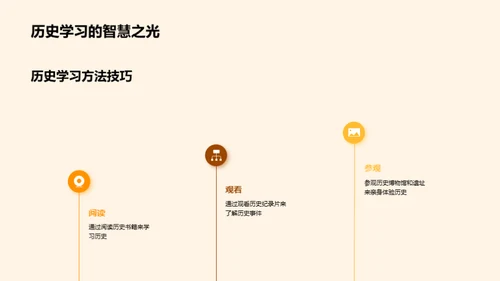 穿越历史之门